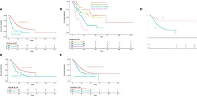 Predicting Disease-Specific Survival for Patients With Primary Cholangiocarcinoma Undergoing Curative Resection by Using a Decision Tree Model